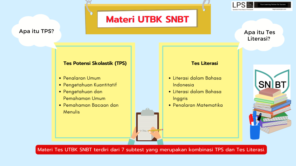 les privat utbk snbt, materi utbk